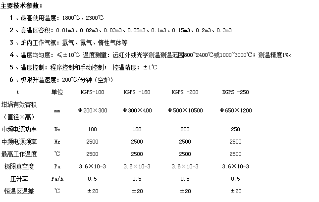  真空燒結(jié)爐的*工作溫度是多少？技術(shù)參數(shù)詳細(xì)介紹