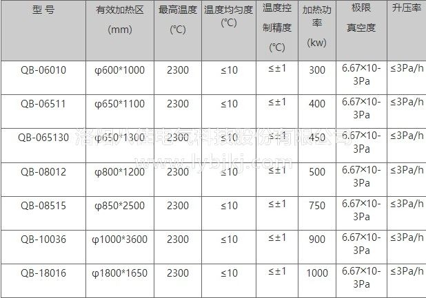 真空燒結爐的應用原理